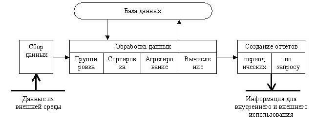 Рефераты | Рефераты по информатике, программированию | Информационные системы и технологии