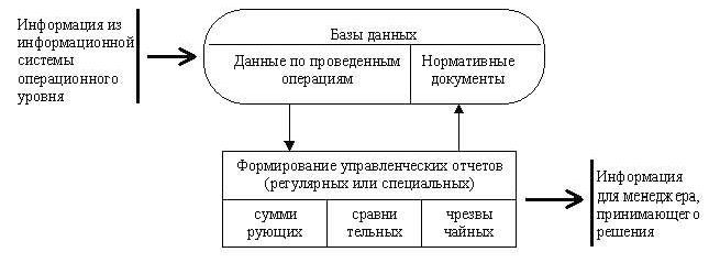 Рефераты | Рефераты по информатике, программированию | Информационные системы и технологии