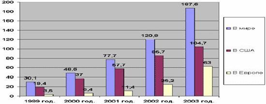 Рефераты | Рефераты по информатике, программированию | Электронные деньги