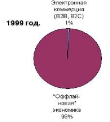 Рефераты | Рефераты по информатике, программированию | Электронные деньги