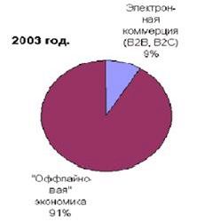 Рефераты | Рефераты по информатике, программированию | Электронные деньги