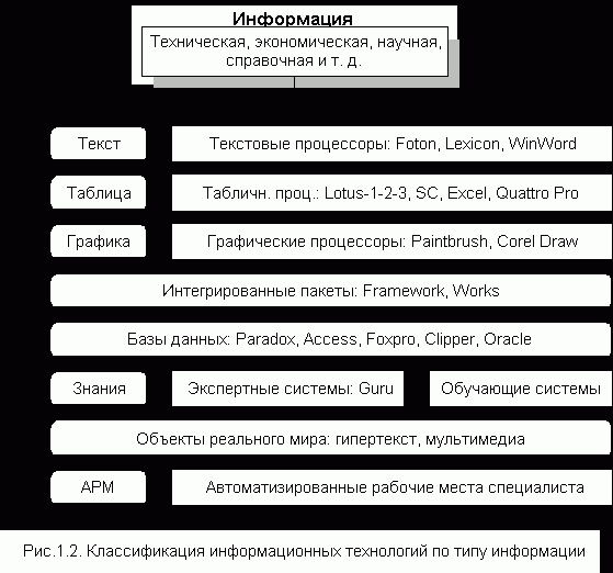 Рефераты | Рефераты по информатике, программированию | Информационные системы в экономике