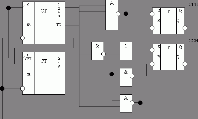 Рефераты | Рефераты по информатике, программированию | Алфавитно-цифровое устройство отображения информации телевизионного типа