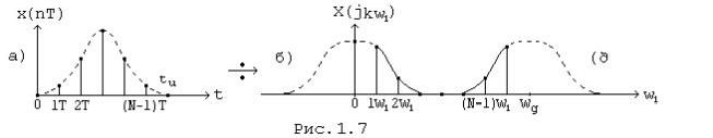 Рефераты | Рефераты по информатике, программированию | Дискретные сигналы