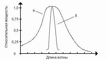 Рефераты | Рефераты по информатике, программированию | Волоконно-оптические линии связи