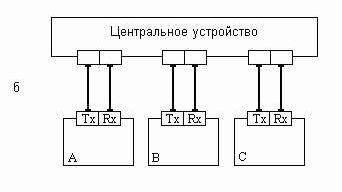 Рефераты | Рефераты по информатике, программированию | Волоконно-оптические линии связи