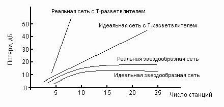 Рефераты | Рефераты по информатике, программированию | Волоконно-оптические линии связи