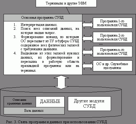 Рефераты | Рефераты по информатике, программированию | Автоматизированная система обработки экономической информации (АСОЭИ)