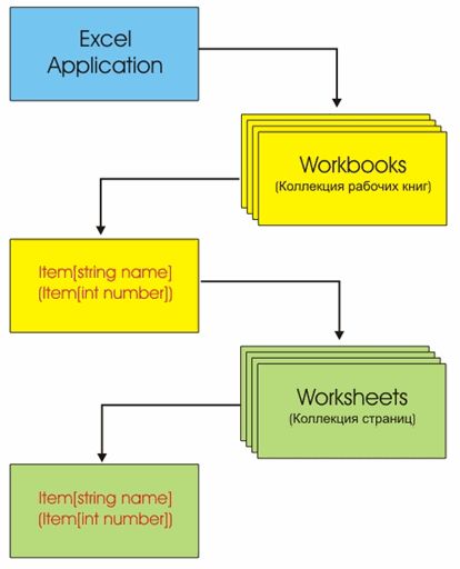 Рефераты | Рефераты по информатике, программированию | Работа с бинарными данными и реестром Windows на платформе .NET