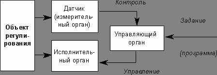 Рефераты | Рефераты по информатике, программированию | Экзаменационные билеты по информатике 2000/2001 учебный год