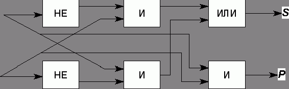 Рефераты | Рефераты по информатике, программированию | Экзаменационные билеты по информатике 2000/2001 учебный год