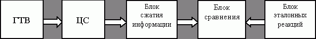 Рефераты | Рефераты по информатике, программированию | Цифровая обработка сигналов