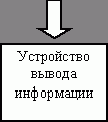 Рефераты | Рефераты по информатике, программированию | Цифровая обработка сигналов