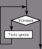 Рефераты | Рефераты по информатике, программированию | Экзаменационные билеты по информатике 2000/2001 учебный год