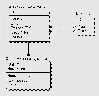 Рефераты | Рефераты по информатике, программированию | MIDAS. Практическое применение