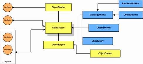 Рефераты | Рефераты по информатике, программированию | Введение в ObjectSpaces