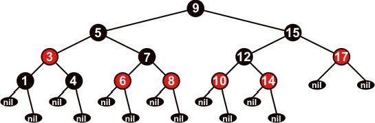 Рефераты | Рефераты по информатике, программированию | Двоичные деревья поиска