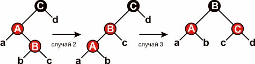 Рефераты | Рефераты по информатике, программированию | Двоичные деревья поиска