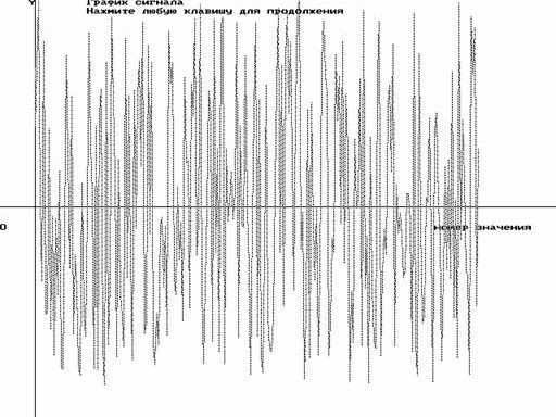 Рефераты | Рефераты по информатике, программированию | Разложение сигнала в базисе Уолша