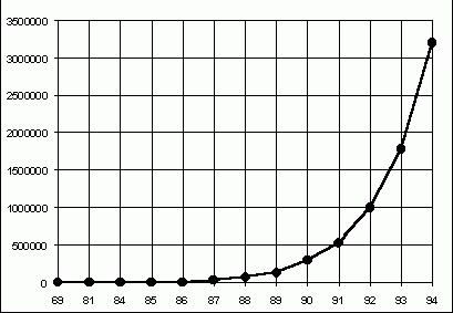 Рефераты | Рефераты по информатике, программированию | Введение в компьютерные технологии