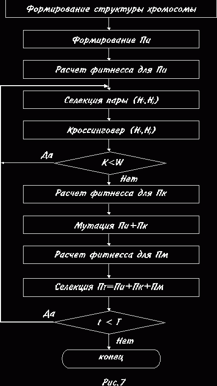 Рефераты | Рефераты по информатике, программированию | Трассировка в коммутационном блоке на основе генетических процедур