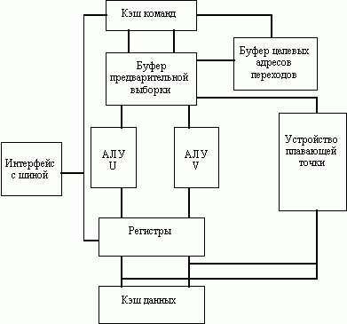 Рефераты | Рефераты по информатике, программированию | Сравнительные характеристики современных аппаратных платформ