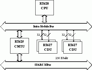 Рефераты | Рефераты по информатике, программированию | Сравнительные характеристики современных аппаратных платформ