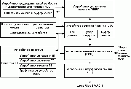 Рефераты | Рефераты по информатике, программированию | Сравнительные характеристики современных аппаратных платформ