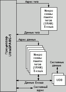 Рефераты | Рефераты по информатике, программированию | Сравнительные характеристики современных аппаратных платформ