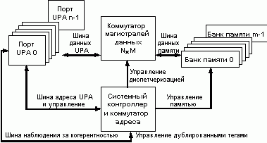 Рефераты | Рефераты по информатике, программированию | Сравнительные характеристики современных аппаратных платформ