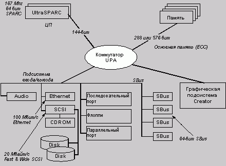 Рефераты | Рефераты по информатике, программированию | Сравнительные характеристики современных аппаратных платформ