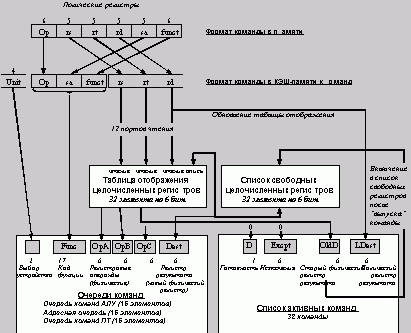 Рефераты | Рефераты по информатике, программированию | Сравнительные характеристики современных аппаратных платформ