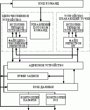 Рефераты | Рефераты по информатике, программированию | Сравнительные характеристики современных аппаратных платформ