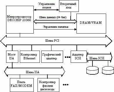 Рефераты | Рефераты по информатике, программированию | Сравнительные характеристики современных аппаратных платформ