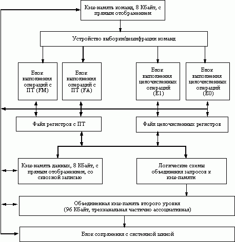 Рефераты | Рефераты по информатике, программированию | Сравнительные характеристики современных аппаратных платформ