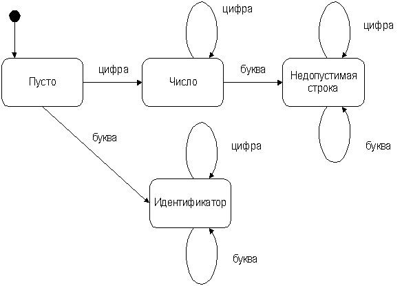 Рефераты | Рефераты по информатике, программированию | Эффективное использование STL и шаблонов