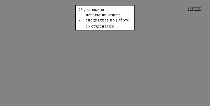 Рефераты | Рефераты по информатике, программированию | Управление общежитием