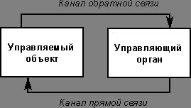 Рефераты | Рефераты по информатике, программированию | Экзаменационные билеты по информатике 2000/2001 учебный год