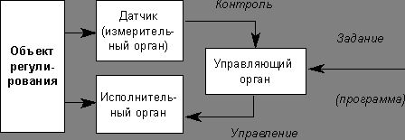 Рефераты | Рефераты по информатике, программированию | Экзаменационные билеты по информатике 2000/2001 учебный год