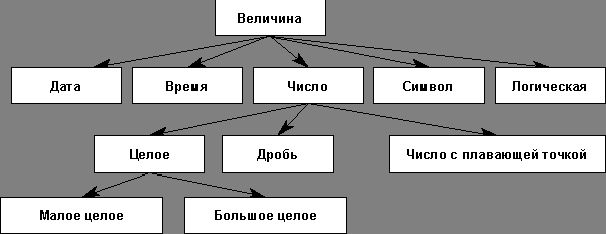 Рефераты | Рефераты по информатике, программированию | Экзаменационные билеты по информатике 2000/2001 учебный год