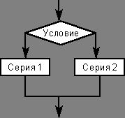 Рефераты | Рефераты по информатике, программированию | Экзаменационные билеты по информатике 2000/2001 учебный год