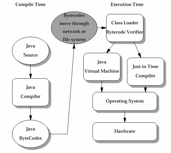 Рефераты | Рефераты по информатике, программированию | Архитектура и интерфейсы Java
