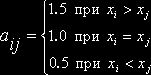 Рефераты | Рефераты по информатике, программированию | Блок питания для компьютера, мощностью 350Вт, форм-фактор АТХ