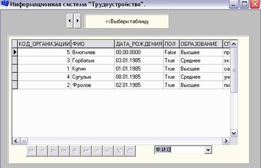 Рефераты | Рефераты по информатике, программированию | Разработка информационной системы «Служба занятости»