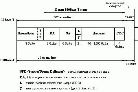 Рефераты | Рефераты по информатике, программированию | Информационные сети