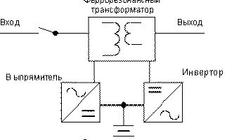 Рефераты | Рефераты по информатике, программированию | Интеллектуальные UPS (Источники бесперебойного питания)