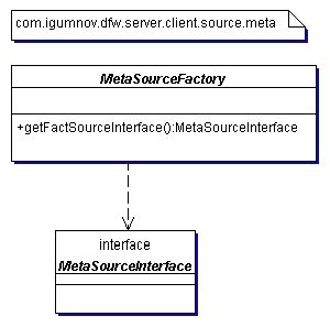 Рефераты | Рефераты по информатике, программированию | Спецификация каркаса информационной системы с распределенной архитектурой