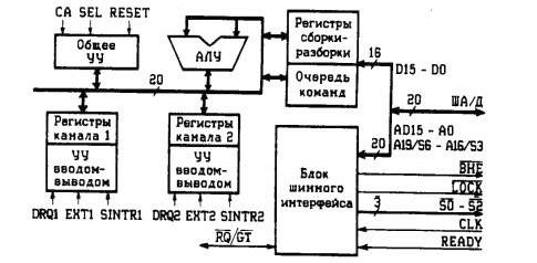 Рефераты | Рефераты по информатике, программированию | Процессор К1810ВМ89