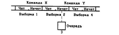 Рефераты | Рефераты по информатике, программированию | Процессор К1810ВМ89