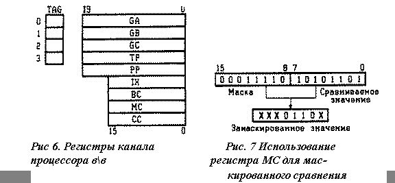 Рефераты | Рефераты по информатике, программированию | Процессор К1810ВМ89